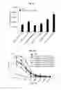 Fig. 12 - Immunostimulatory compositions comprising liposome-encapsulated oligonucleotides and epitopes
