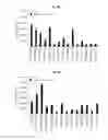 Fig. 14 - Immunostimulatory compositions comprising liposome-encapsulated oligonucleotides and epitopes