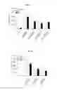 Fig. 15 - Immunostimulatory compositions comprising liposome-encapsulated oligonucleotides and epitopes