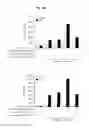 Fig. 34 - Immunostimulatory compositions comprising liposome-encapsulated oligonucleotides and epitopes