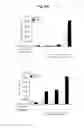 Fig. 37 - Immunostimulatory compositions comprising liposome-encapsulated oligonucleotides and epitopes