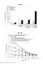Fig. 42 - Immunostimulatory compositions comprising liposome-encapsulated oligonucleotides and epitopes