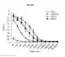 Fig. 47 - Immunostimulatory compositions comprising liposome-encapsulated oligonucleotides and epitopes