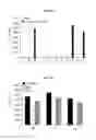 Fig. 48 - Immunostimulatory compositions comprising liposome-encapsulated oligonucleotides and epitopes