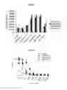 Fig. 50 - Immunostimulatory compositions comprising liposome-encapsulated oligonucleotides and epitopes