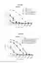 Fig. 52 - Immunostimulatory compositions comprising liposome-encapsulated oligonucleotides and epitopes