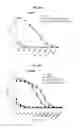 Fig. 53 - Immunostimulatory compositions comprising liposome-encapsulated oligonucleotides and epitopes