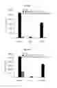 Fig. 55 - Immunostimulatory compositions comprising liposome-encapsulated oligonucleotides and epitopes