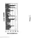 Fig. 06 - Mesenchymal precursor cell