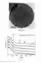 Fig. 05 - METHOD FOR MANUFACTURING BIOACTIVE GLASS AND BIOACTIVE GLASS