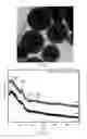 Fig. 14 - METHOD FOR MANUFACTURING BIOACTIVE GLASS AND BIOACTIVE GLASS