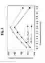Fig. 05 - METHODS FOR CONTROLLING HEAT GENERATION OF MAGNETIC NANOPARTICLES AND HEAT GENERATING NANOMATERIALS