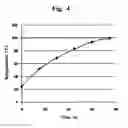 Fig. 06 - METHODS FOR CONTROLLING HEAT GENERATION OF MAGNETIC NANOPARTICLES AND HEAT GENERATING NANOMATERIALS