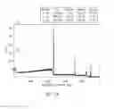 Fig. 03 - Beta-cyclodextrin immobilized on glass and cholesterol removal using the same