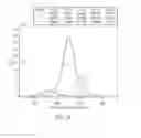 Fig. 04 - Beta-cyclodextrin immobilized on glass and cholesterol removal using the same