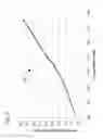 Fig. 03 - Systems and methods for low-manganese welding alloys