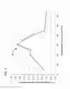Fig. 06 - Systems and methods for low-manganese welding alloys
