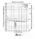 Fig. 09 - SYSTEMS AND METHODS FOR SHUNT CURRENT AND MECHANICAL LOSS MITIGATION IN ELECTROCHEMICAL SYSTEMS