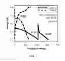 Fig. 02 - High energy cathode for a battery