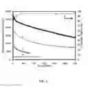 Fig. 06 - Electrode material comprising graphene-composite materials in a graphite network