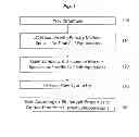 Fig. 02 - DATA ANALYSIS METHODS UTILIZING PHENOTYPIC PROPERTIES