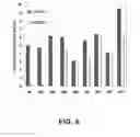Fig. 08 - Production of recombinant proteins with simple glycoforms