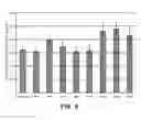 Fig. 13 - Production of recombinant proteins with simple glycoforms