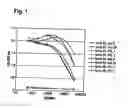 Fig. 02 - Nucleic acids that encode interleukin-6 receptor binding polypeptides