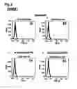 Fig. 03 - Nucleic acids that encode interleukin-6 receptor binding polypeptides