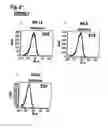 Fig. 04 - Nucleic acids that encode interleukin-6 receptor binding polypeptides