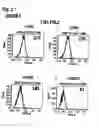 Fig. 08 - Nucleic acids that encode interleukin-6 receptor binding polypeptides