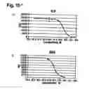 Fig. 20 - Nucleic acids that encode interleukin-6 receptor binding polypeptides