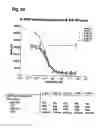 Fig. 46 - Nucleic acids that encode interleukin-6 receptor binding polypeptides