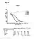 Fig. 47 - Nucleic acids that encode interleukin-6 receptor binding polypeptides