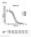 Fig. 48 - Nucleic acids that encode interleukin-6 receptor binding polypeptides