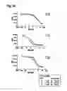 Fig. 50 - Nucleic acids that encode interleukin-6 receptor binding polypeptides