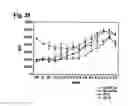 Fig. 55 - Nucleic acids that encode interleukin-6 receptor binding polypeptides