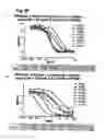 Fig. 63 - Nucleic acids that encode interleukin-6 receptor binding polypeptides