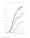 Fig. 02 - CYCLOPEPTIDE FERMENTATION AT INCREASED METAL ION CONCENTRATION