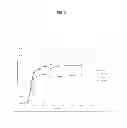 Fig. 06 - METHODS AND SYSTEM FOR LIQUEFACTION, HYDROLYSIS AND FERMENTATION OF AGRICULTURAL FEEDSTOCKS
