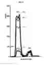 Fig. 23 - PORTABLE HIGH GAIN FLUORESCENCE DETECTION SYSTEM