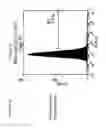 Fig. 03 - Compositions and Methods Relating to Clonal Progenitor Cells