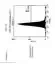 Fig. 06 - Compositions and Methods Relating to Clonal Progenitor Cells