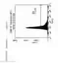Fig. 16 - Compositions and Methods Relating to Clonal Progenitor Cells