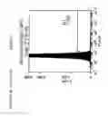 Fig. 18 - Compositions and Methods Relating to Clonal Progenitor Cells