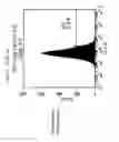 Fig. 23 - Compositions and Methods Relating to Clonal Progenitor Cells