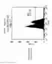 Fig. 24 - Compositions and Methods Relating to Clonal Progenitor Cells