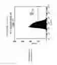 Fig. 25 - Compositions and Methods Relating to Clonal Progenitor Cells