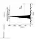 Fig. 26 - Compositions and Methods Relating to Clonal Progenitor Cells