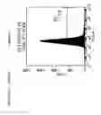 Fig. 27 - Compositions and Methods Relating to Clonal Progenitor Cells